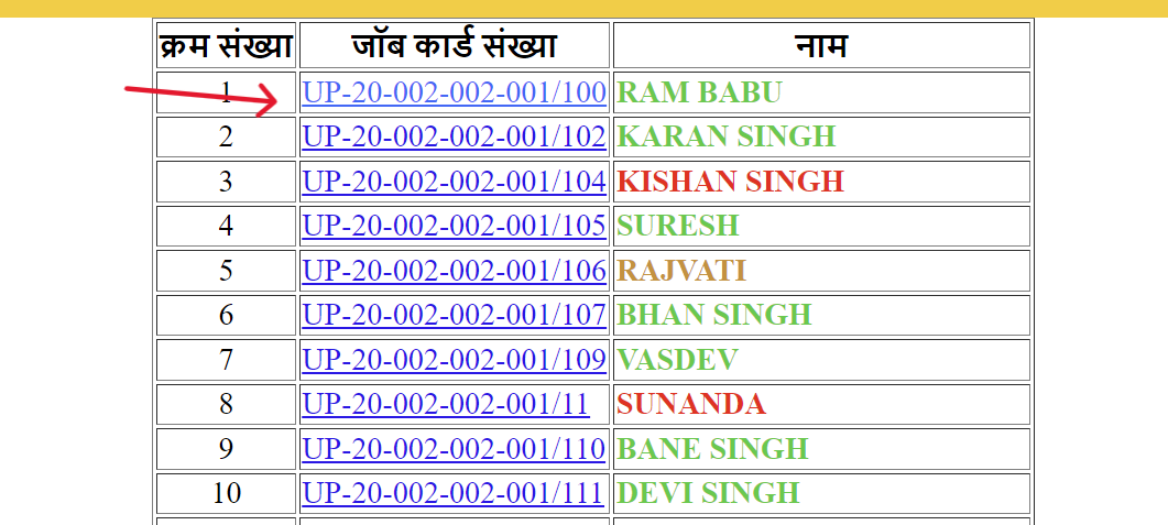 NREGA Job Card Employment Registration Number