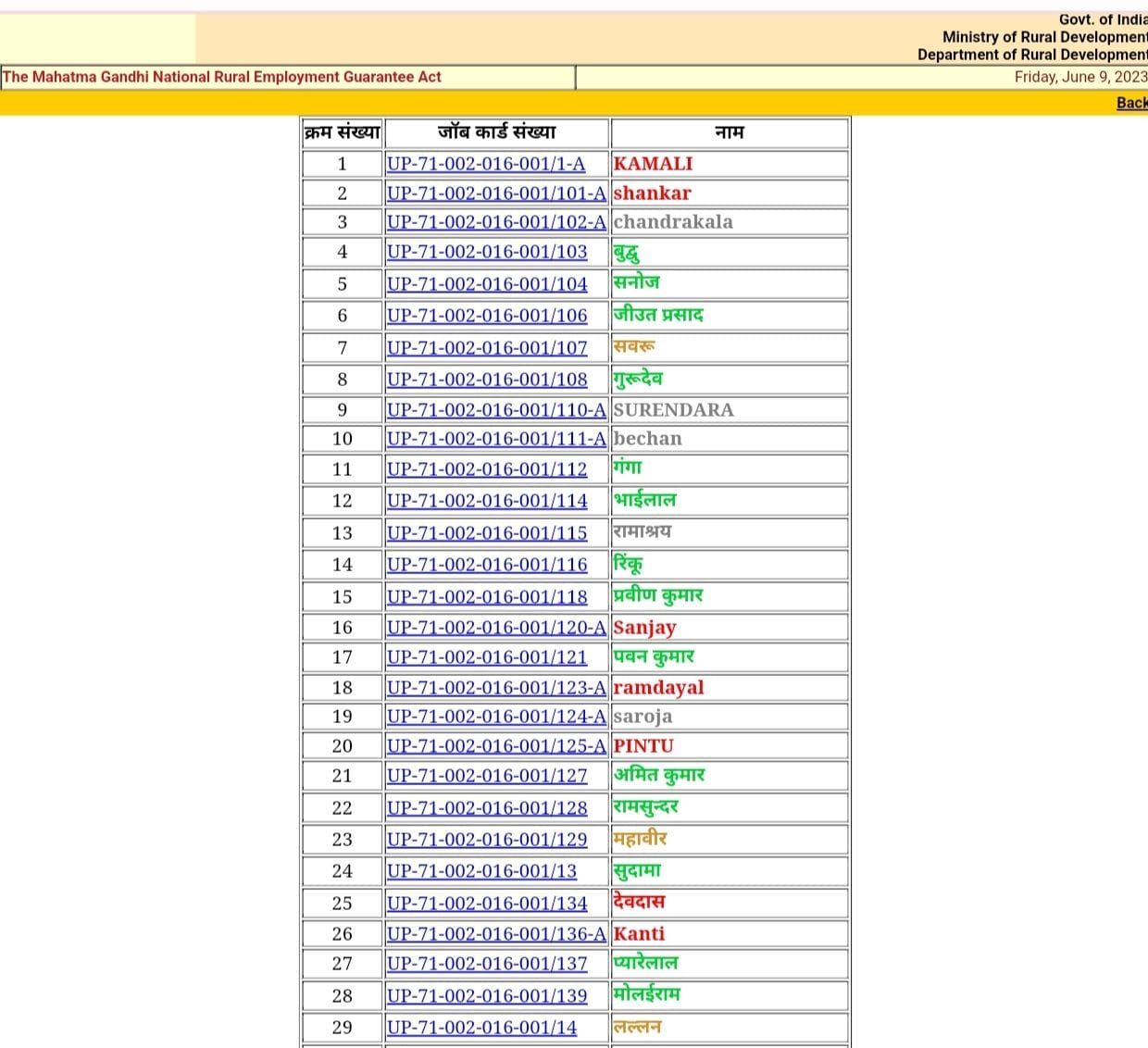 Bihar NREGA Job Card List